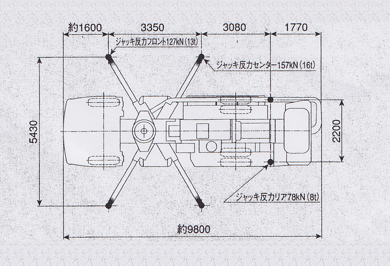 ポンプ 車 サイズ